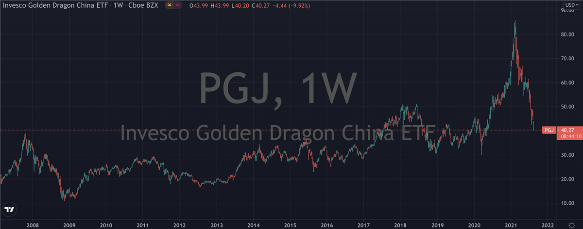 What’s Hot And What’s Not In China Right Now?